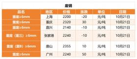 2024年10月21日全国废旧金属回收价格(废铁 铜 铝 电池 不锈钢) 